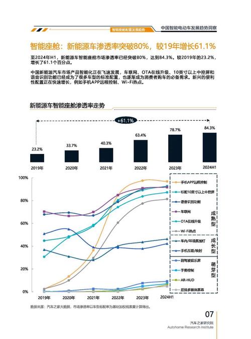 成都203起亚对未来市场的预测，名爵汽车品牌文化的传播